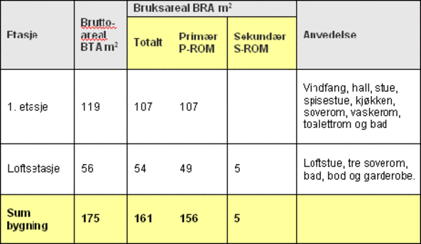 11e7dc6ea3-Forbrukerinfo_areal_fremst