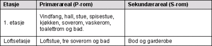 69a3cda9d4-Forbrukerinfo_areal_romfordeling